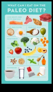 دور الأطعمة الكاملة في نظام غذائي من العصر الحجري القديم: تبديد الأساطير
