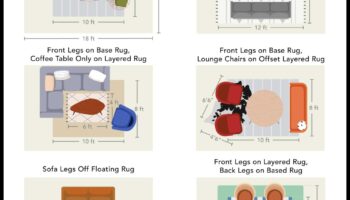 كيفية اختيار السجادة المناسبة لمساحتك الخاصة
