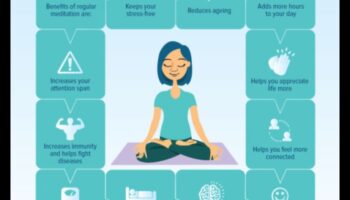 الانسجام العقلي: كيف يشكل التأمل اليومي الرفاهية