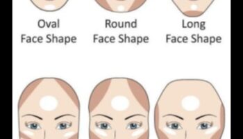 أدوات المكياج للوجوه البيضاوية: تقنيات للتأكيد على التناسق الطبيعي لديك