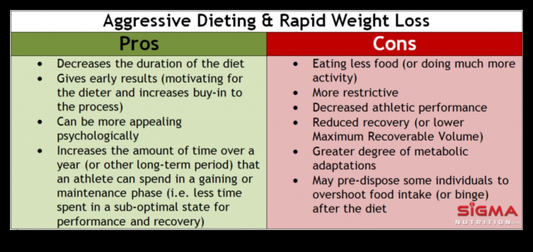 هل يمكن للأنظمة الغذائية قصيرة المدى أن تحفز رحلة فقدان الوزن؟