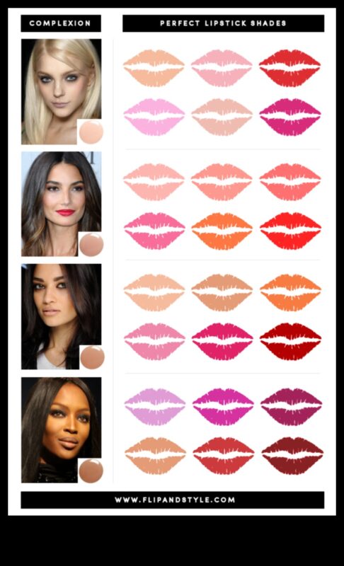 نظرية اللون في ملمع الشفاه: اختيار الظلال لتكمل لون بشرتك