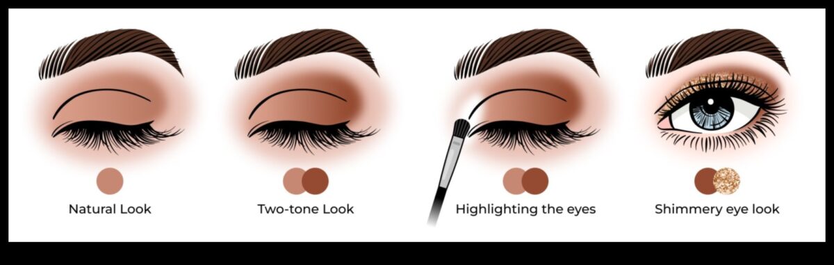 الأسئلة الشائعة حول ظلال العيون: الإجابة على الأسئلة الشائعة لروتين مكياج واثق