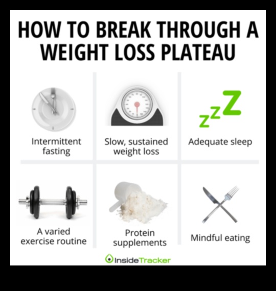 ثبات زيادة الوزن: كيفية التغلب على تحديات اتباع نظام غذائي