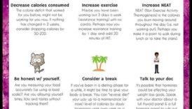 ثبات فقدان الوزن: كيفية التغلب على تحديات اتباع نظام غذائي