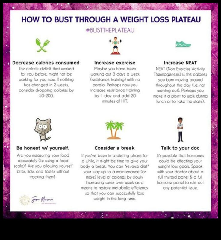 ثبات فقدان الوزن: كيفية التغلب على تحديات اتباع نظام غذائي